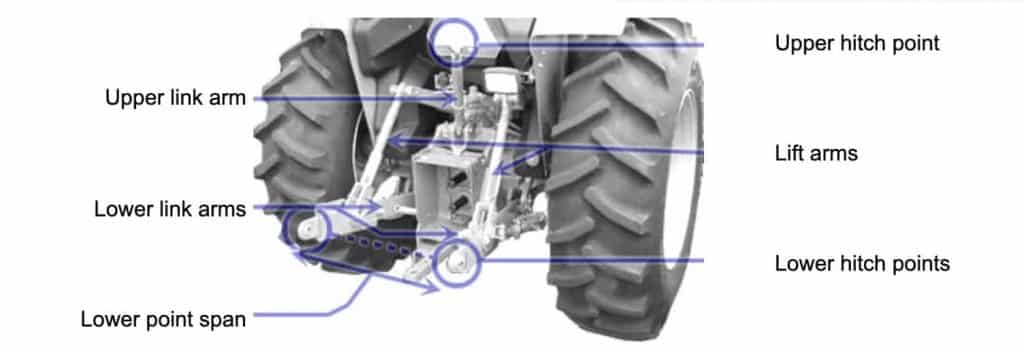 What is a PTO Shaft? A Guide by Victory Tractor Implements