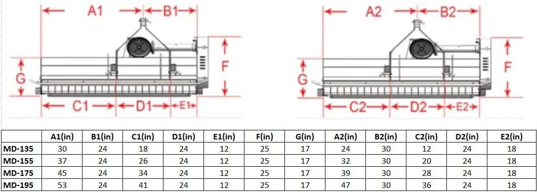 MD Series Medium Duty Flail Mower offset specifications